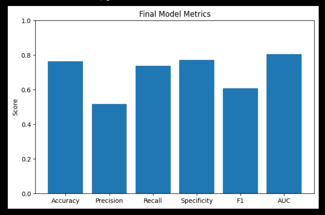 Metrics